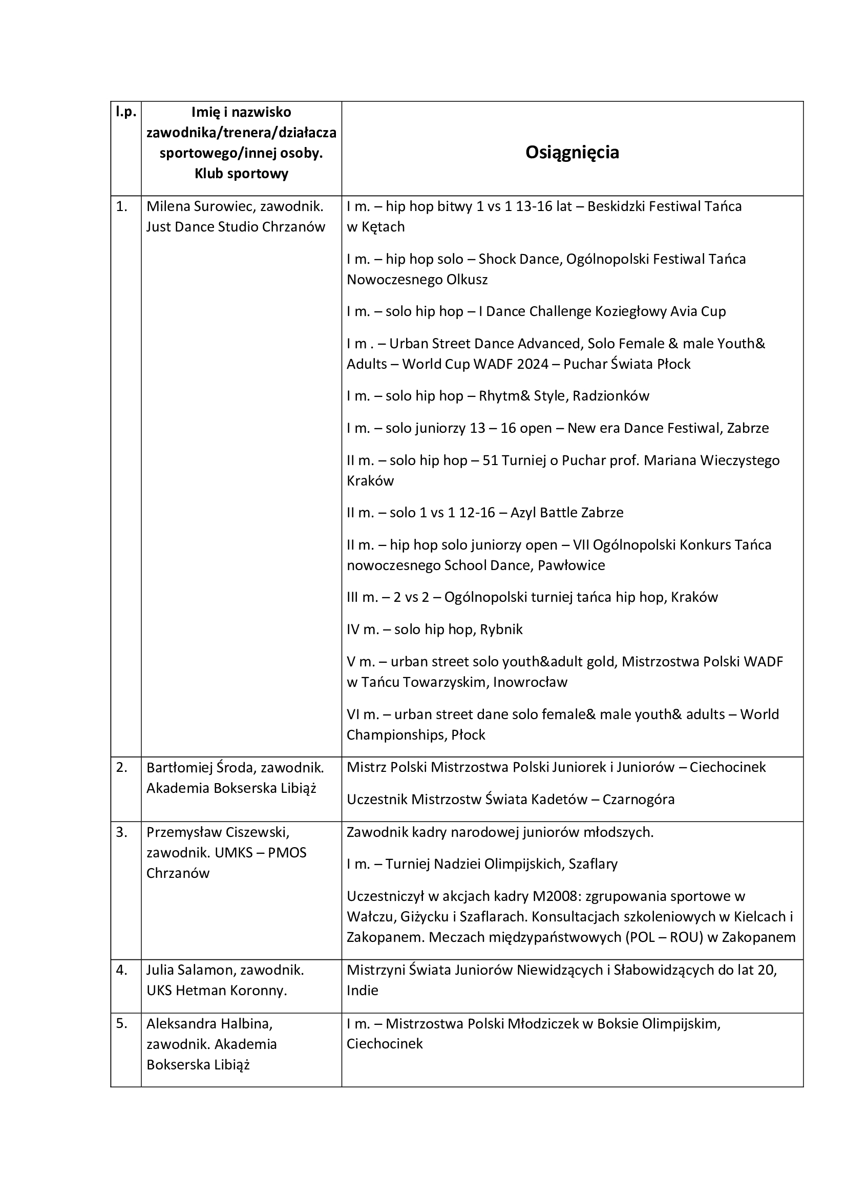 lista 