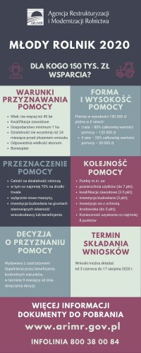 150 tys. zł premii dla młodego rolnika – nabór wniosków przedłużony