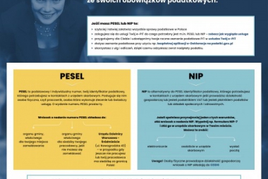Pracodawco podaj właściwy PESEL lub NIP pracownika. Trwa akcja Urzędu Skarbowego