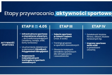 Rząd znosi obostrzenia związane z aktywnością sportową