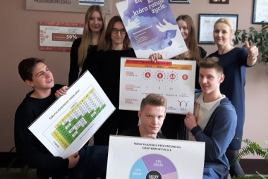 Uczniowie libiąskiego zespołu szkół oddali 50 litrów krwi 