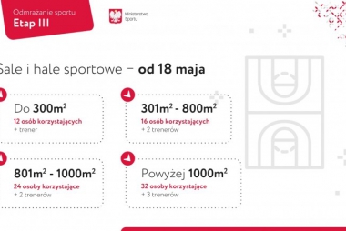 Od 18 maja można korzystać z hal i sal sportowych 