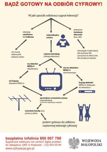 JAK ODBIERAĆ TELEWIZJĘ CYFROWĄ