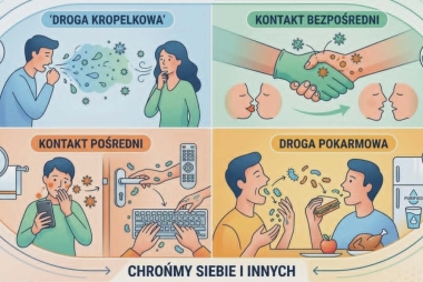 Przedstawienie sposobów zakażenia 