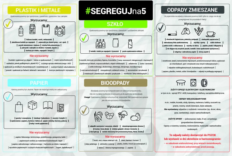 Od 2020 r. kilka nowości w segregacji śmieci