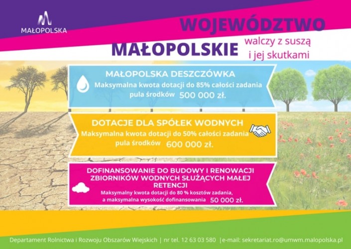 Małopolska walczy z suszą